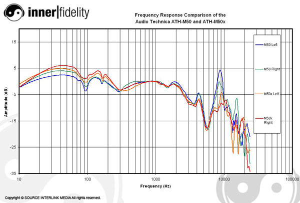 audiotechnica_athm50_graph_frcompare