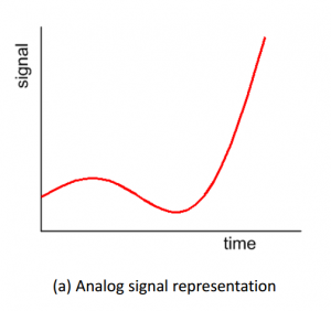 analog-signal