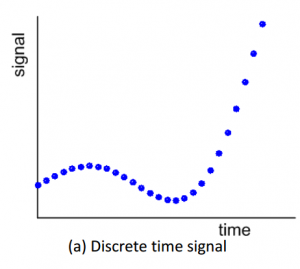 discrete-signal