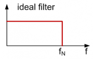 filter_ideal