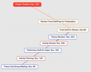 mind_vector_-_mind_mapping_online_tool